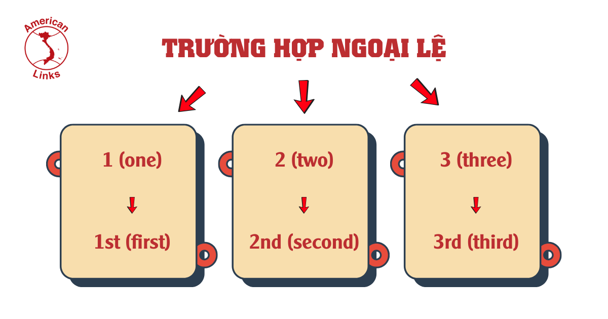 Các trường hợp ngoại lệ