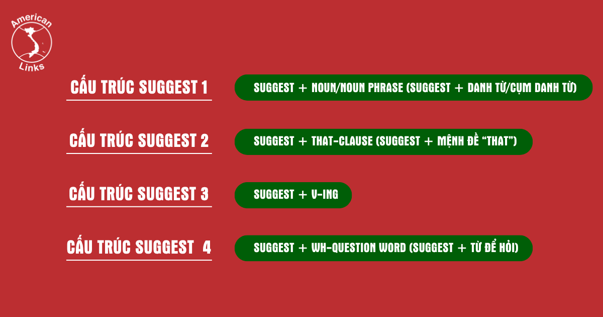 công thức suggest